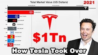 How Tesla became the 1st $1TN car maker!