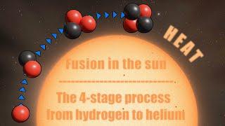 Nuclear fusion in the sun. The 4 steps from hydrogen to helium.