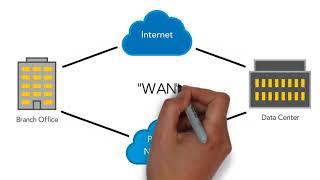 What is SD-WAN?