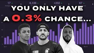 It's IMPOSSIBLE to be a Twitch Partner