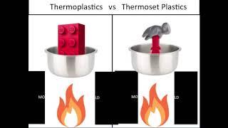 Thermoplastics vs Thermosetting Plastics