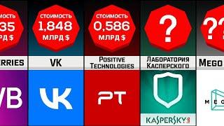 30 самых дорогих компаний Рунета — 2022. Рейтинг Forbes