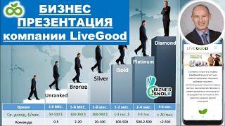 LiveGood - БИЗНЕС ПРЕЗЕНТАЦИЯ - Николай Лобанов