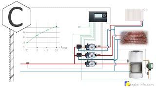 Управление насосами радиаторов, бойлера и теплого пола. Погодозависимое регулирование. Автоматика