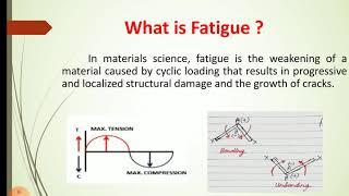 5.9 Fatigue Testing | Fatigue Failure | S-N Curve | Destructive Testing Methods