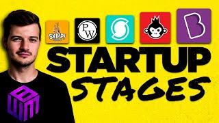 Stages of a Startup: Ideation to Exit