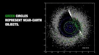 NEOWISE: 72 Near-Earth Asteroids Discovered so far | Video