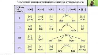 Зыкова ABC adults