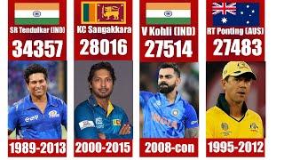 Highest cricket score comparison! Top Cricketers of All Time