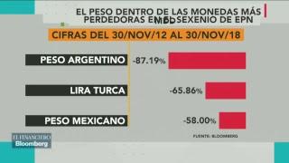 Transmisión en directo de El Financiero Bloomberg