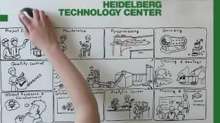 HeidelbergCement Technology Center