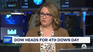 If markets breaks under 6,600 we could go into a growth scare, says RBC’s Lori Calvasina