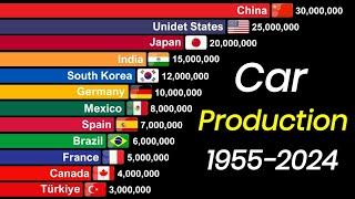 largest Car Producers In The World 1955-2024