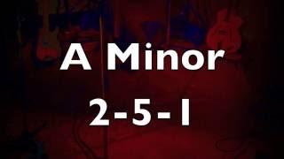 Easy Jazz Backing Track (Medium Swing) // 2-5-1 in A Minor