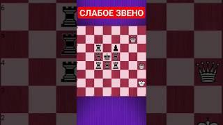 СЛАБОЕ ЗВЕНО #chess #шахматы #chesspuzzle #шахматныезадачи