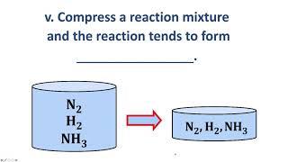 Le-Chatelier's-Principle