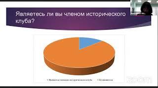 «Историческая культура молодого читателя Тамбовской областной библиотеки им. А. С. Пушкина»