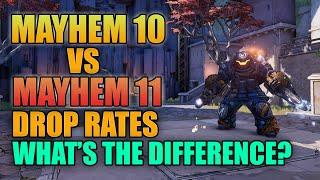 Borderlands 3 | Testing Mayhem 10 vs Mayhem 11 Drop Rates - What's the Difference?