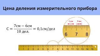 Цена деления измерительного прибора