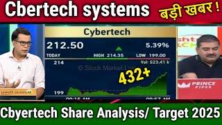 Cbyertech systems and software ltd share Analysis/cybertech share latest news,target 2025