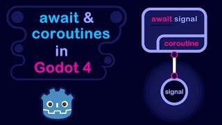 await & coroutines in Godot 4