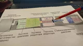 Принцип настройки PCP.Прямоток или редуктор на РСР? Ударник, клапан и пружины РСР, какие и для чего.