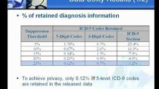 Anonymizing Electronic Medical Records for Validating Genome-Wide Association Studies