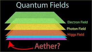 Could Quantum Fields be Aether?