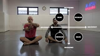 Framework for Training Modalities By 10P Black Belt Corey Guitard