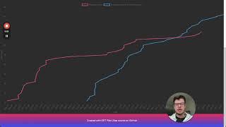 StarHistory app demo (created with GPT Pilot)