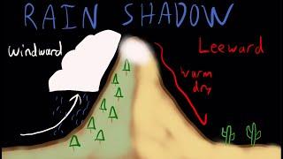 What is the Rain Shadow Effect?