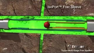 Tryton's Multi Stage Fracturing System