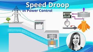 Speed Droop in Power Control Explained