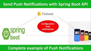 #PushNotification #SpringBoot Send Push Notifications with Spring Boot API help of Firebase cloud