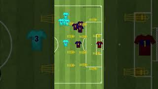 FC Barcelona - 5v0 finishing drill