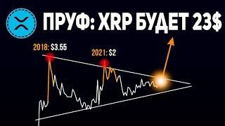  ДОКАЗАТЕЛЬСТВО: СТОИМОСТЬ XRP БУДЕТ МИНИМУМ 23$ В 2025 ГОДУ! RIPPLE НА ГРАНИ ИСТОРИЧЕСКОГО ВЗРЫВА!