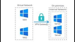 "Unlock the Secrets of Azure VPN Creation!"