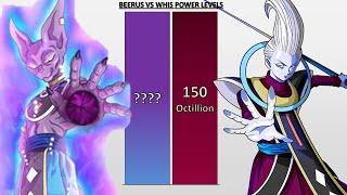 Beerus VS Whis POWER LEVELS - Dragon Ball Z/Dragon Ball Super