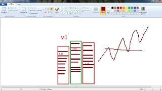 Разгон депозита С 10$ и Объемы Volumes Analysis