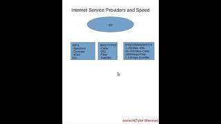 WIFI Router Setup Part 1/3 Introduction