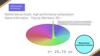 Cluster I（Informatics and Computer Engineering）