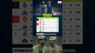 PSL X POINTS TABLE | PSL 2025 POINTS TABLE | #pslpointstable #bdcricinfo #viralshorts #sportsnews