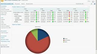 Sharepoint BI - Performance Point Dashboard