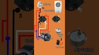 How to do Air Cooler Connection| Air Cooler ke Connection kese kare #Shorts