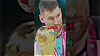 Messi vs Ronaldo┃#100k special#football #4k #viral #shorts #fyp #messi #ronaldo #goatdebate