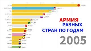 Самые большие армии мира 1816 - 2019 гг.