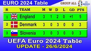 Euro 2024 Standings Today 26 JUN | Euro 2024 Table - Last update 26/6/2024