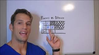 Understanding Autoimmune Process vs. Autoimmune Disease - Functional Nugget #282