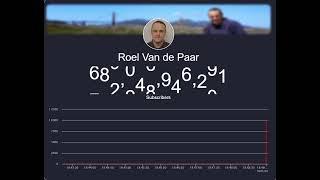 roel van de paar gets 999 billion subscribers (fake subscriber count trend)