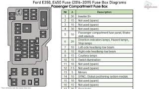 Ford E350, E450 (2016-2019) Fuse Box Diagrams